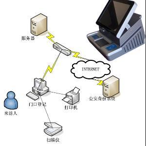 光纖傳感器周界報警器 技術原理、應用與配套服務概覽
